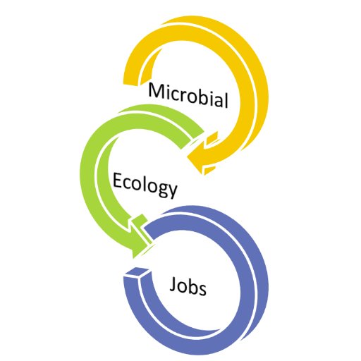 Jobs and training opportunities for microbiologist, ecologists, environmental and life scientists.