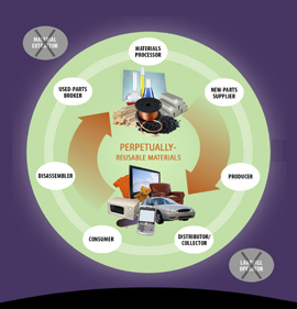 RecycleEvrythng's profile picture. We are an institute that is working toward recycling everything we humans make.