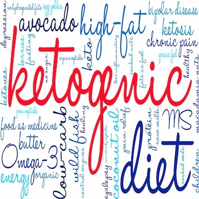 We are Ketogenic Information Collaborator. We collect information from Various Keto channels and Tweet it out for you.