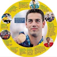 Rafa Muñoz Perez (@rafamunoz1) 's Twitter Profile