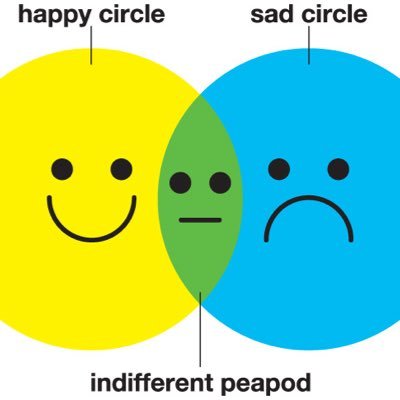 a profile about learning to respect everyone and show empathy.
