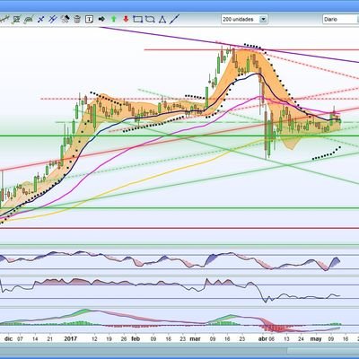 apasionado de lo mercados, especulo con acciones,opciones y futuros en ibex