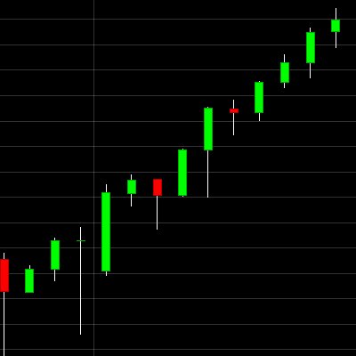 Watching charts and living life one candle at a time.  My tweets are not advice.