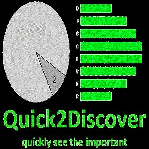 Quick2Discover's profile picture. Quick2Discover can help you to rapidly gain insight from data and allow you to focus your energies on ways to improve and grow your business.