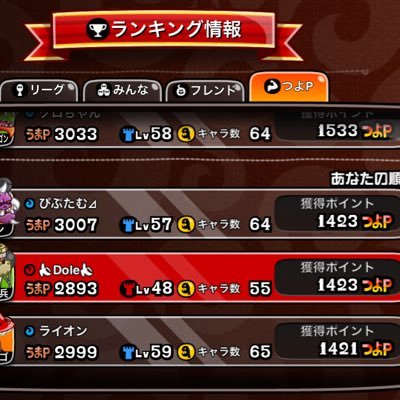 城ドラのためだけにTwitterを始めてみますっ一応グルのホストしてます〜何か思いついたら自己紹介追記していきます(・∀・)ニヤニヤ 現、バナナランドホスト。城レベル46、最高つよpr1190、目標は1200ですねぇ。頑張ります。 ←この頃が懐かしい現在最高つよp1423