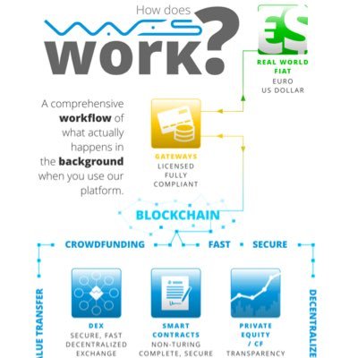 CommunityNode's profile picture. Waves Community Node