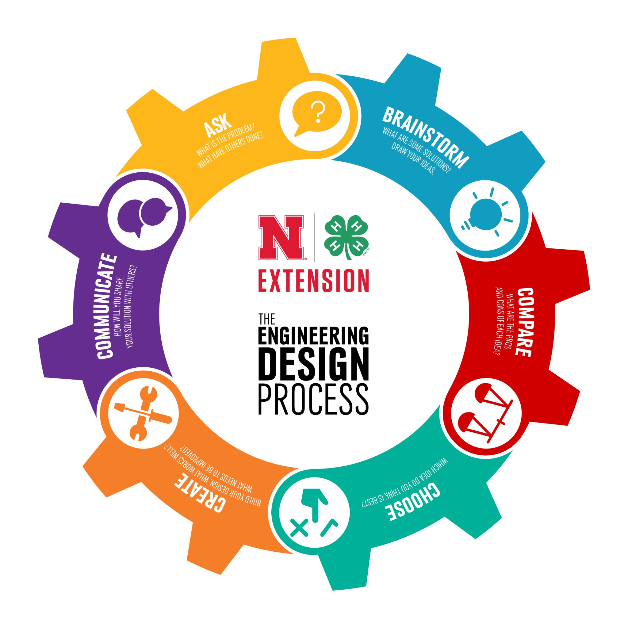University of Nebraska Extension STEM Youth Outreach Program