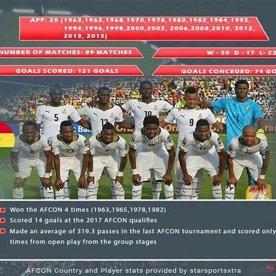 Ghana Sports News