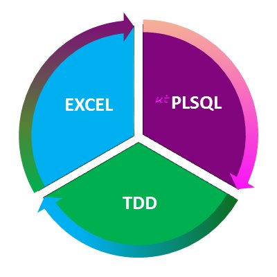 Especially for complex unit-tests (like ETLs) you really need something to define your tests. Thats Excel, generating utplsql.