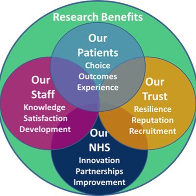 Research Manager at Somerset NHS Foundation Trust. Views expressed are my own.