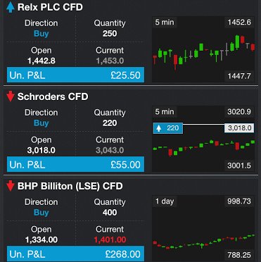 Training Courses on Investing Shares - Training only not advice Training #London #Kent #Stocks #Shares