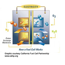 fuelcellboxes's profile picture. Fuel Cell Boxes operate as appliances to homes and businesses to provide energy to the structure.