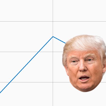 Tweeting Donald Trump's current net approval rating as President of the United States. Data gathered from https://t.co/n3bAZZGpFT