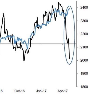ExtrapolationPC's profile picture. Finding and shaming extrapolation offenders