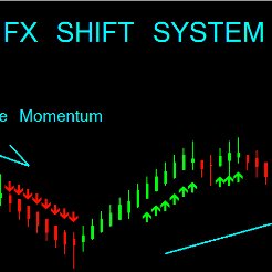 Trade Forex through our Precision Scalping Systems. Learn from a 15 year full-time trader how to quick scalp the markets!