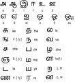 LearnTamil's profile picture. Interested In Learning Tamil? Visit us at http://t.co/D1hO2rt4zc