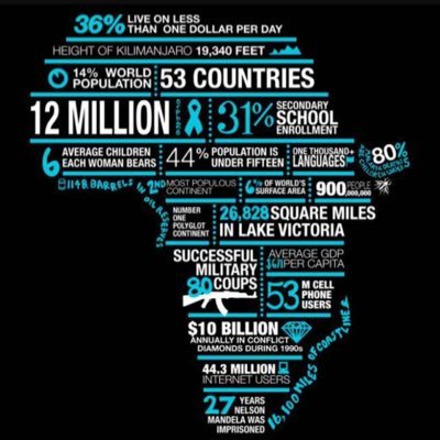 #Acquisition #Africa London based consultancy focussed on the #African #market #place