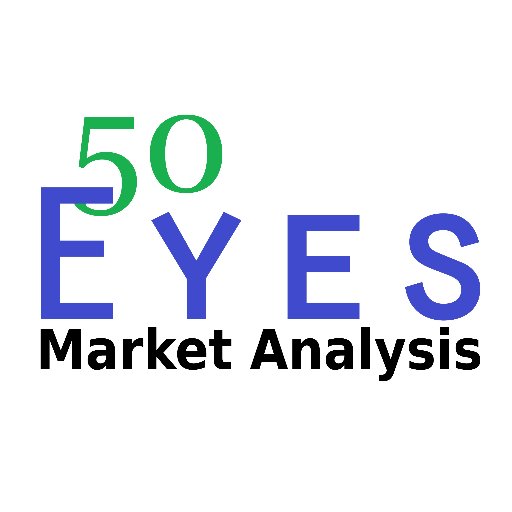 Author: Think with the Markets |
Professional Trader & Mentor |

Unmatched 6-year track record of 80% + accuracy.
Important Link: https://t.co/h2YHgdb9Hd