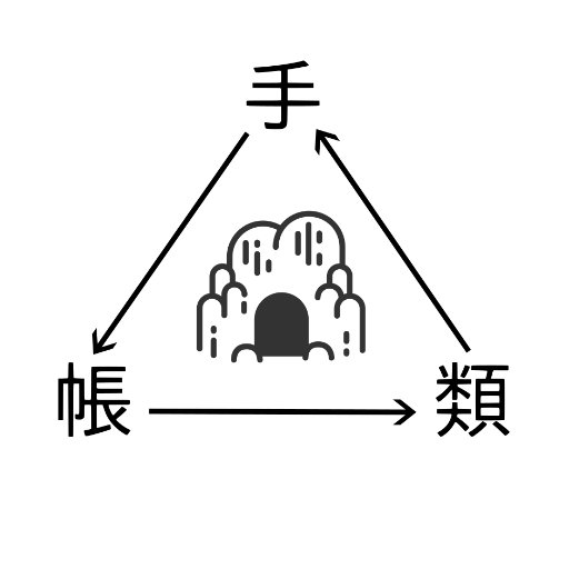 手帳類収集家は、誰にも見せない前提で書かれた私物の手帳（日記帳、スケジュール帳、アイデア帳など）を「手帳類」と呼び、収集・展示・研究しています。1500冊所蔵。厳選した約80人／400冊の手帳類が読める「手帳類図書室」はお一人様1時間1000円にて。平成と令和の記録が中心です。