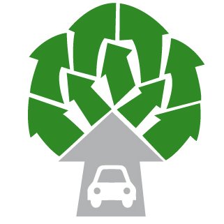 SIGRAUTO es la Asociación Española para el Tratamiento Medioambiental de los Vehículos Fuera de Uso #reciclaje #vehículos #residuos #desguaces #fragmentadores