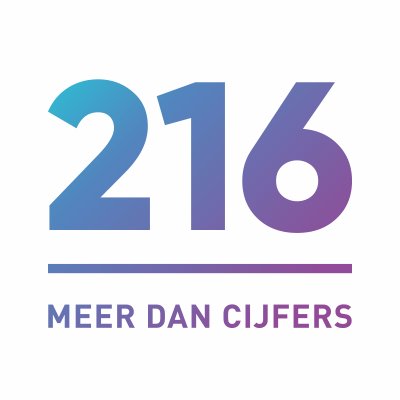 Data-driven systemen van 216 vormen de basis voor diepgaand financieel advies voor het MKB.