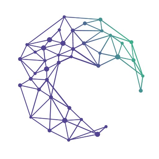CorHealth Ontario - Ontario Health Profile