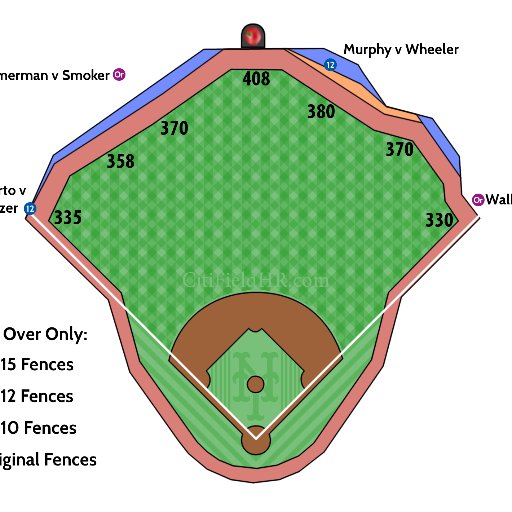 Information about homeruns in Citi Field. Who hits them, who threw them, and where they go. We've been tracking homeruns since 2012.