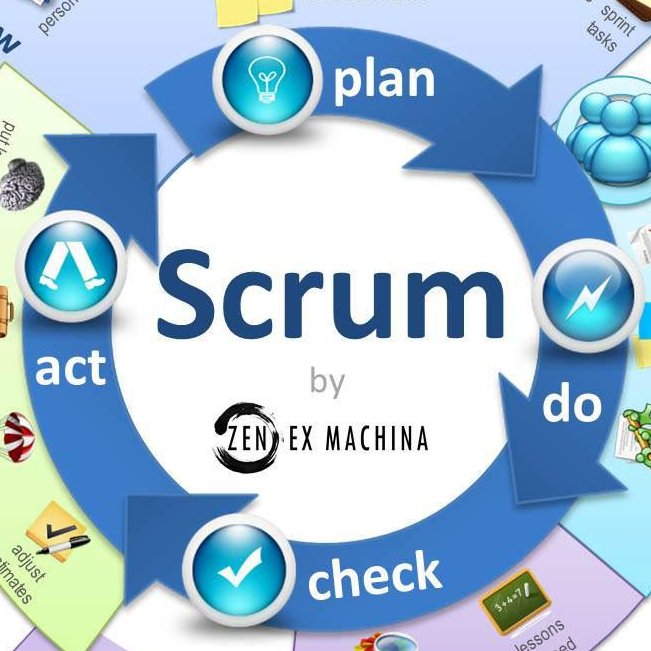 Material sobre Ágil, Lean, DevOps, Scrum, Historias de Usuario, Kanban, Pensamiento Ágil, Planificación, Retrospectivas, SAFe, Nexus, LeSS, TDD, BDD y más.