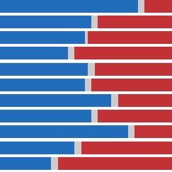 Political Polls Profile