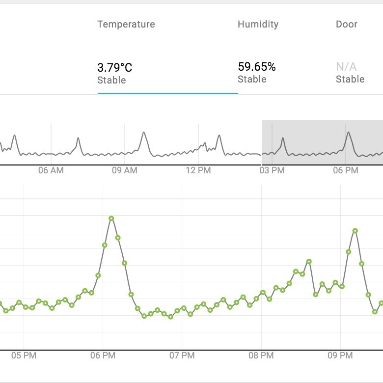 https://t.co/KGkIl5WYHo is an #iot platform that automates temperature measurement (cold&hot) compliancy within a food service facility.#foodsafety #foodservice