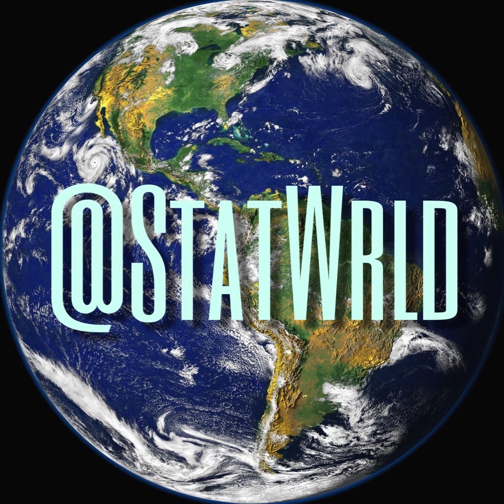 Stat World, a @twitoverse account. In-depth statistics covering everything you will need to know to dominate in both your league and in draft kings/fan duel.