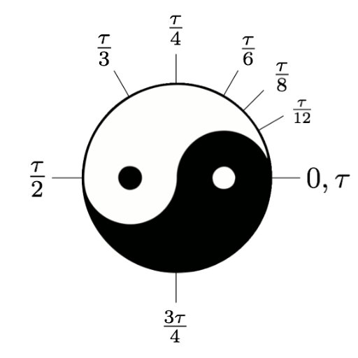 6/28 is #TauDay, a celebration of the true circle constant. Founded with The Tau Manifesto by @mhartl, which proposed using the name τ (tau) for C/r = 6.28…