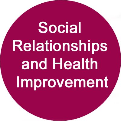 Research programme studying social relationships, health and wellbeing. Based @thesphsu, University of Glasgow. Programme Lead @KMitchinGlasgow