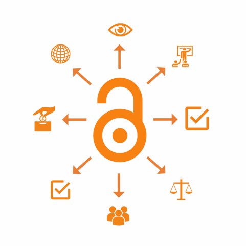 OpenAccess_se Profile