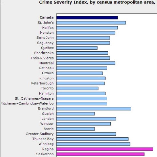 ParisofPrairies's profile picture. Fan of simple low flat tax rate, low crime, efficient health care and tolerance towards others as long as they aren't committing crimes, or complicating tax