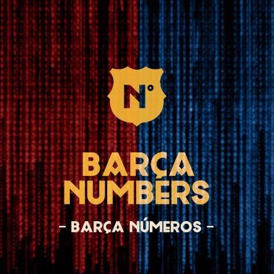 Charts, graphs and visualizations about Messi, FC Barcelona and football in general https://t.co/XS857EQSok