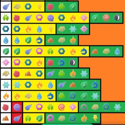 looking for a raid boss active group in Chicago.