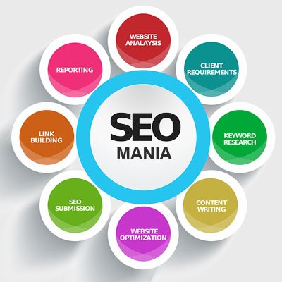 Hello I am Sanjay Singh Founder of https://t.co/9W16KsAn2n our company delivering quality SEO services last 9 years. SEO | SMO |SEM | PPC | SMM.