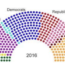 ProportionRepUS's profile picture. Dedicated to democracy. Reject 2-parties so true representation can come to USA. Proportional Representation used by ALL other democracies!