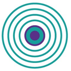 IRC - VIB/UGent Profile