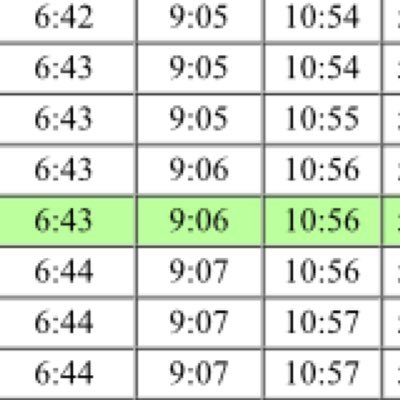 gidghfvjhffbdg's profile picture. France