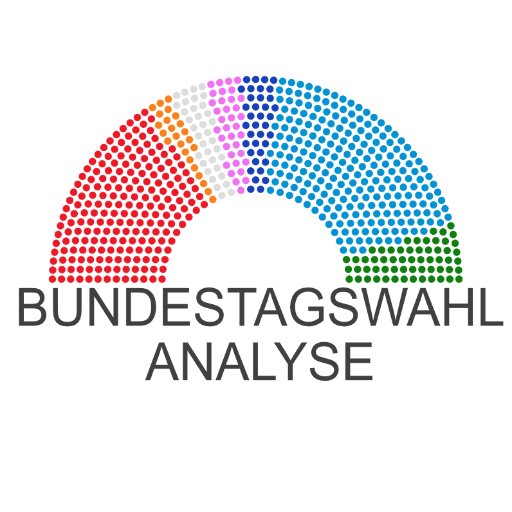 Dashboard & Bot der Partei Performance bei der #Bundestagswahl2017 #btw17 über #SPD #FDP #CDU #CSU #AFD #LINKE #PIRATEN #GRUENE #DIEPARTEI #ÖDP #FREIEWÄHLER