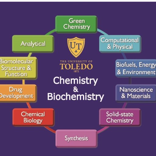 Comprehensive Undergraduate and Graduate Program offering BS, MS and PhD Degrees in Chemistry and Biochemistry