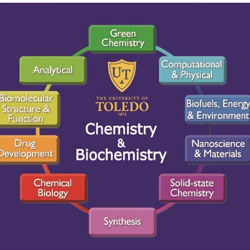 Comprehensive Undergraduate and Graduate Program offering BA, BS, MS and PhD Degrees in Chemistry and Biochemistry