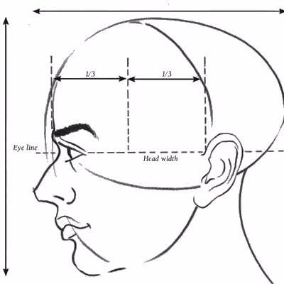 Michael Profile