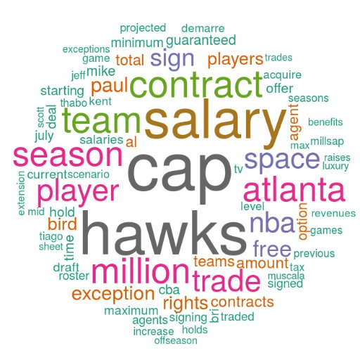 NBA Salary Cap and CBA explainer, or something like that. Also L2M report insight, Hawks attendance/trivia, and lame jokes.