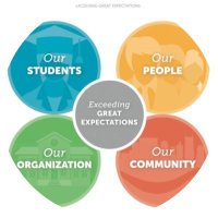 MNPSSoutheast (@mnpssoutheast) 's Twitter Profile