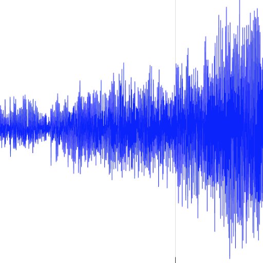 Musings about music production, psychoacoustics, sound synthesis & anything else interesting, from the Centre 4 Digital Music's Audio Engineering research team.