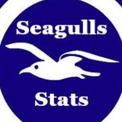 Statistics about #BHAFC