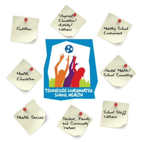 RichardsonGCSSD's profile picture. Please follow me here for updates on GCSSD Coordinated School Health (CSH) projects including YAC, TN Teen Institute, and Reduce TN Crashes.